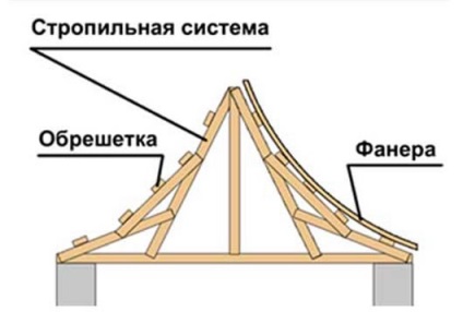 Mi a különbség a kínai tető saját kezét, rajzolást okos tervezés és (kínai) Mi a különbség a kínai tető saját kezét, rajzolást okos tervezés és a projekt