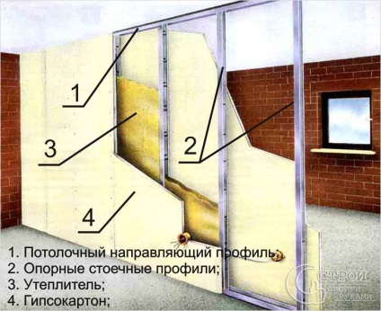 Hogyan lehet belső falak - belső falak (fotó)
