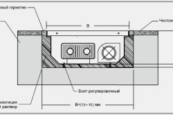 Hogyan válasszuk ki az elektromos konvektor fűtés tippek (konvektorok) Hogyan válasszuk ki az elektromos konvektor fűtés tippek