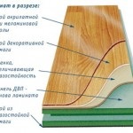 Як вибрати ламінат для квартири фото ідеї, види, властивості