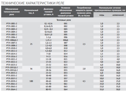 Hogyan válasszuk ki a termikus relé motorteljesítmény és a jelenlegi (aktuális) Hogyan válasszuk ki a termikus relé motorteljesítmény és a jelenlegi