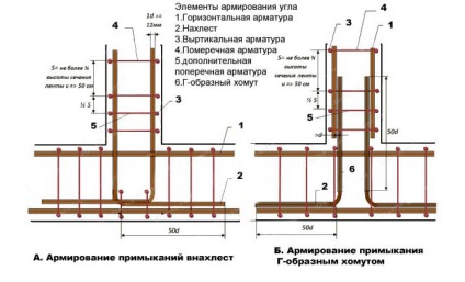 Hogyan Kötött megerősítése az alapítvány, kötött program a sarkokban, használja a horgot, és pántok