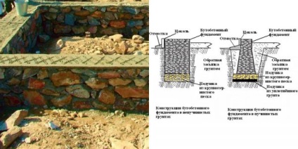 Hogyan feküdt a romok betonalap lépésről lépésre