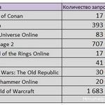Hogyan készítsünk arany wow tapasz 4 (tapasz) Hogyan készítsünk arany wow patch 4