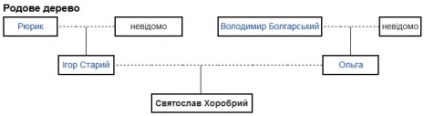 Prince Szvatoszláv (bátor) - meghódítója Vyatichiban és elnyerte a kazárok (bátor) Prince Szvatoszláv (bátor) - meghódítója Vyatichiban és elnyerte a kazárok