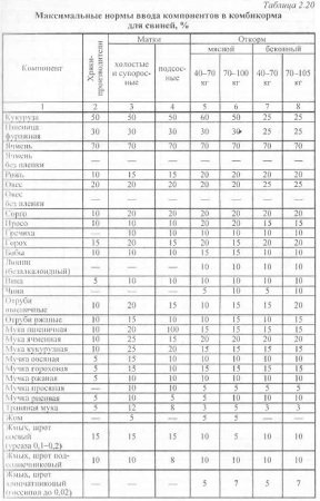 Takarmány - agroarhiv mezőgazdasági anyagok