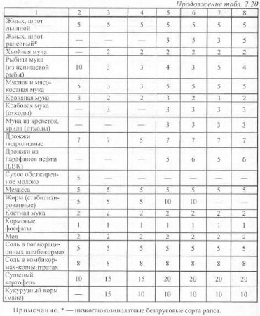 Takarmány - agroarhiv mezőgazdasági anyagok