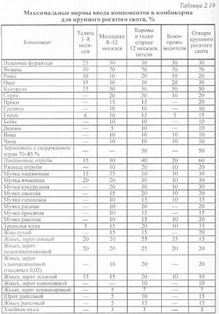 Takarmány - agroarhiv mezőgazdasági anyagok