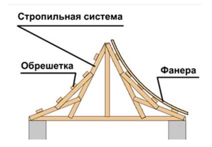 A tető egy kínai stílusú design tető rendszerek