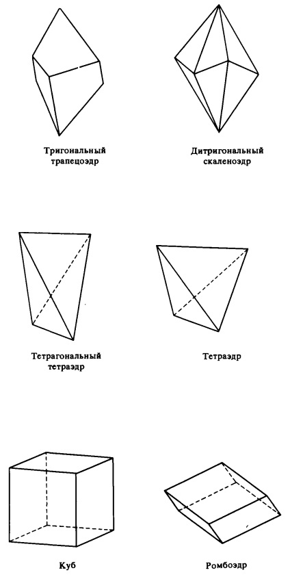 A kristályok és a forma (kristályok) Kristályok és formája