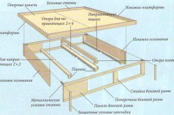 Bed merített lemez lépésről lépésre (a kezével) Ágy merített lemez lépésről lépésre