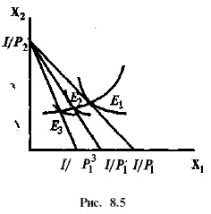 Line - az ár-fogyasztás