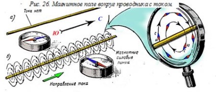 A mágneses tér vezetőt a jelenlegi módszerekkel és nyereségét