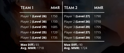Társkereső (MMR) vágj le gyik, geymboks (partnerkereső) Társkereső (MMR) vágj le gyik, geymboks
