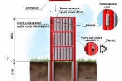 Fém kapu kezével dolgozni a termelés (a) Kapu fém kezüket dolgozni gyártási