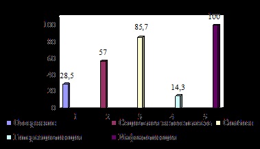 Az interperszonális kapcsolatok a diákcsoport