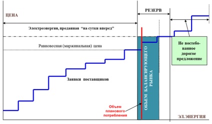 Piaci modell - közösségi energiafogyasztók