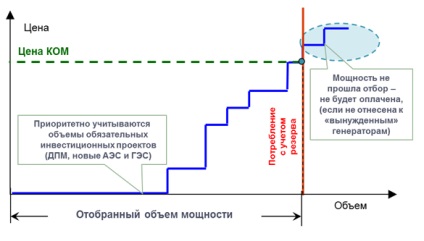 Piaci modell - közösségi energiafogyasztók