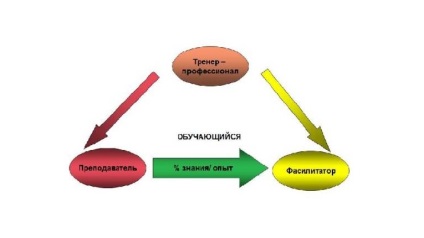 Moderálási és megkönnyítése (jóváhagyás) Moderálási és ösztönzéséről