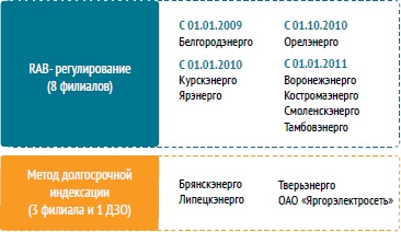 Mpck Center - Éves jelentés, 2012 - a díjszabási politika a vállalat (működési költségek között) Mpck Center - Éves jelentés, 2012 - a díjszabási politika a vállalat