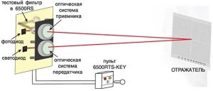 Mit kell keresni, amikor kiválasztunk egy lineáris tűzjelző