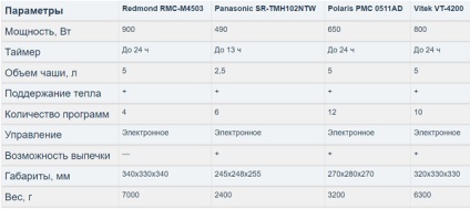 Milyen erő befolyásolja Multivarki