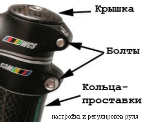Beállítása a motor vásárlás után, és hogy minden beállítás, blog amatőr kerékpáros (kerékpár vásárlás után) Beállítása a motor vásárlás után, és hogy ez mit szabályozni amatőr kerékpáros blog