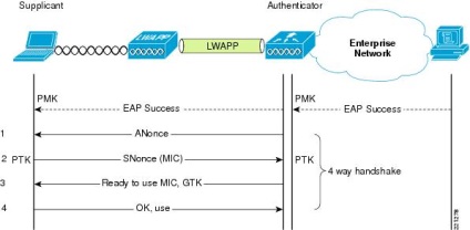 Netams - WPA2-Enterprise vagy a megfelelő megközelítés a biztonsági wi-fi hálózat