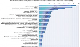 Alternatív gyógyászat - Let pszoriázis kezeljük