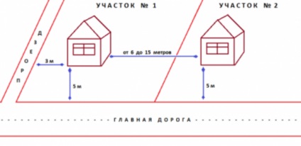 Norm ha épít egy házat a helyszínen - sadovikki - Kert Encyclopedia