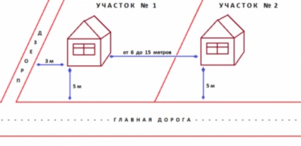 Norm ha épít egy házat a helyszínen - sadovikki - Kert Encyclopedia (kevesebb, mint m) Norm ha épít egy házat a helyszínen - sadovikki - Kert Encyclopedia