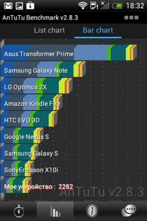 Áttekintés kommunikátor HTC Desire C (vágy) Áttekintés kommunikátor HTC Desire c