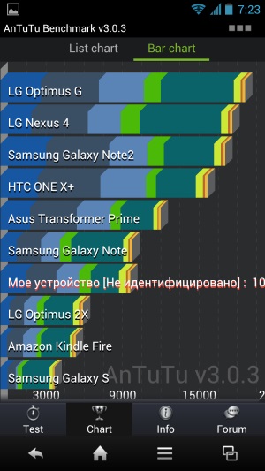 Áttekintés Sharp AQUOS telefon sh930w (éles) Áttekintés Sharp AQUOS telefon sh930w