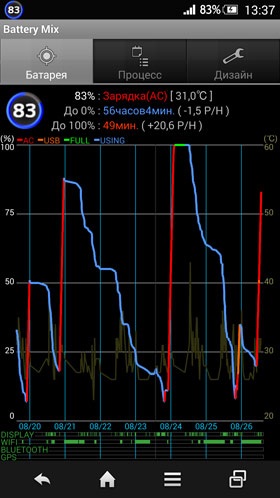 Áttekintés a japán okostelefon Sharp AQUOS zéta DoCoMo SH-01g (MR)