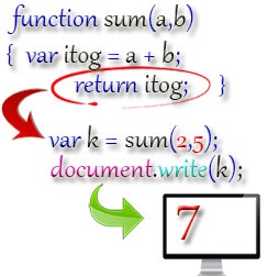 A return utasítás a JavaScript - a visszatérési érték a függvény