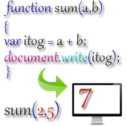 A return utasítás a JavaScript - a visszatérési érték a függvény