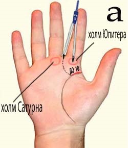 Meghatározása kor a vonal az élet (motiváció) Meghatározása az életkort vonal