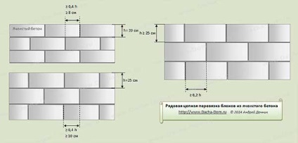 Hibák az építési Pórusbeton házak