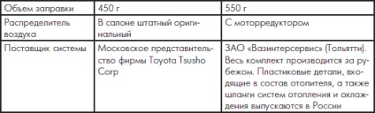 A fő különbség az éghajlati rendszerek, klímaberendezések Panasonic és a Halla autó vázák 2170 2171