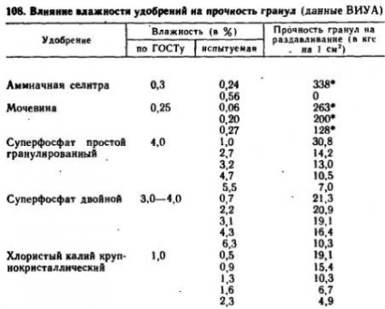 Az alapvető szabályok keverés trágya - valamennyi mezőgazdasági kémia