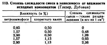 Az alapvető szabályok keverés trágya - valamennyi mezőgazdasági kémia