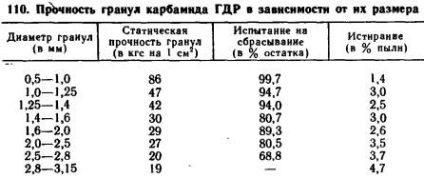 Az alapvető szabályok keverés trágya - valamennyi mezőgazdasági kémia