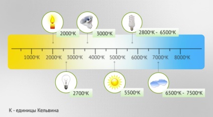 Különbségek beállításokat vakus fényképezés (Nikon Basic természetesen lecke) Különbségek beállításait vakus fényképezés