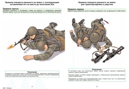 Elsősegély Instruction katona, ha megsérül a csatában (végrehajtás hanyatt) Memo katona elsősegély megsérült a harc