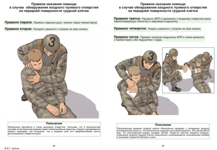 Elsősegély Instruction katona, ha megsérül a csatában (végrehajtás hanyatt) Memo katona elsősegély megsérült a harc