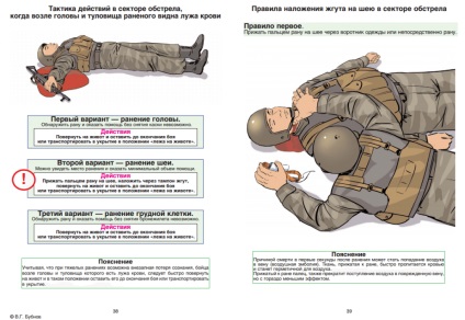 Elsősegély Instruction katona, ha megsérül a csatában (végrehajtás hanyatt) Memo katona elsősegély megsérült a harc