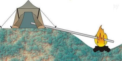 Kemence vonul fürdő a boltban, házi fém, a fűtőelem (fürdő) Camp kályha fürdőkhöz a boltban, egy házi fém, tűzhely