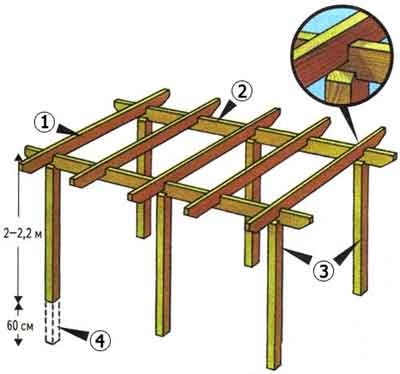 Pergola a kezüket - fa és fém