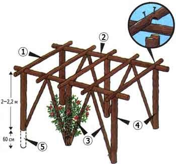 Pergola a kezüket - fa és fém