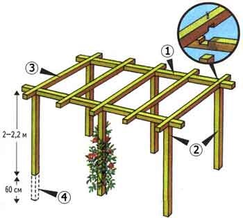 Pergola a kezüket - fa és fém